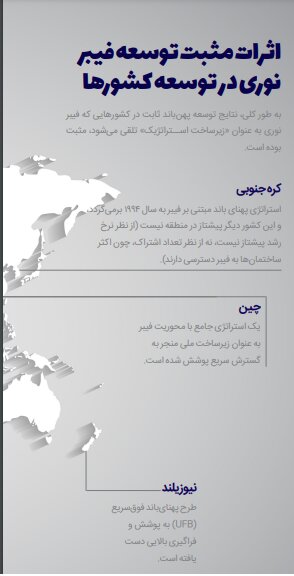 فیبر نوری چگونه اینترنت را در ایران متحول می‌کند 